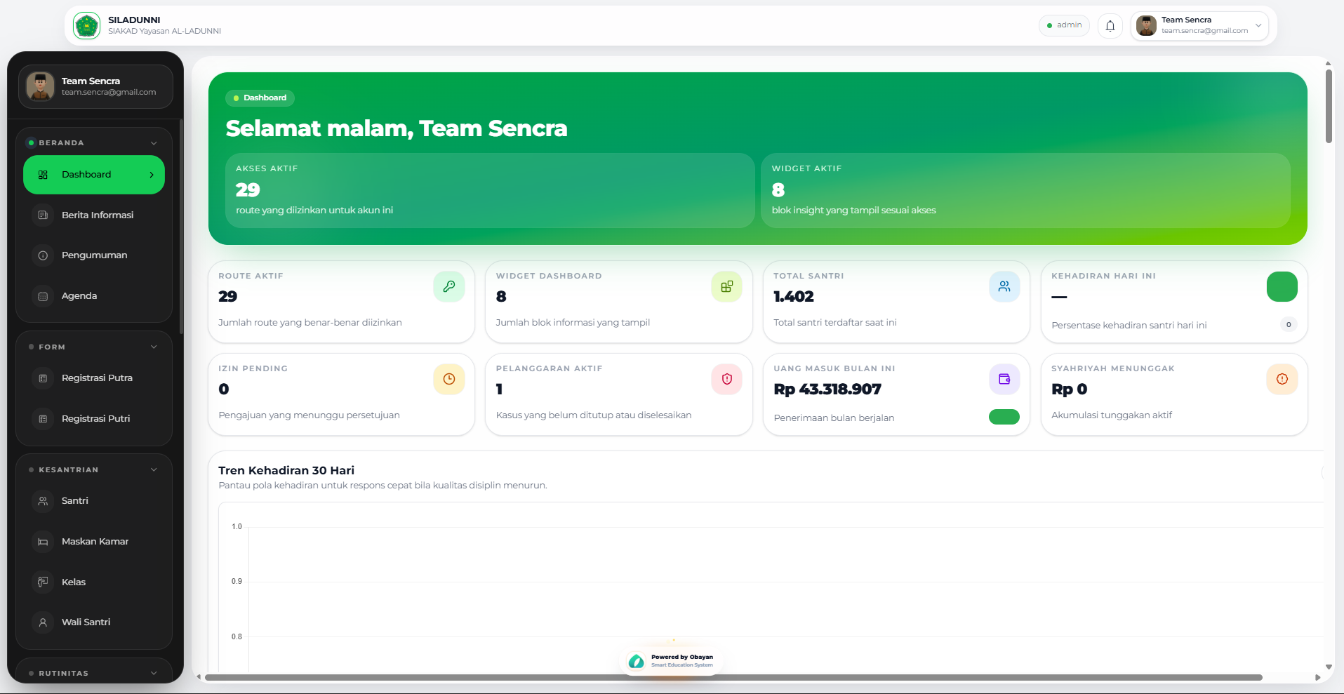 Tampilan dashboard admin